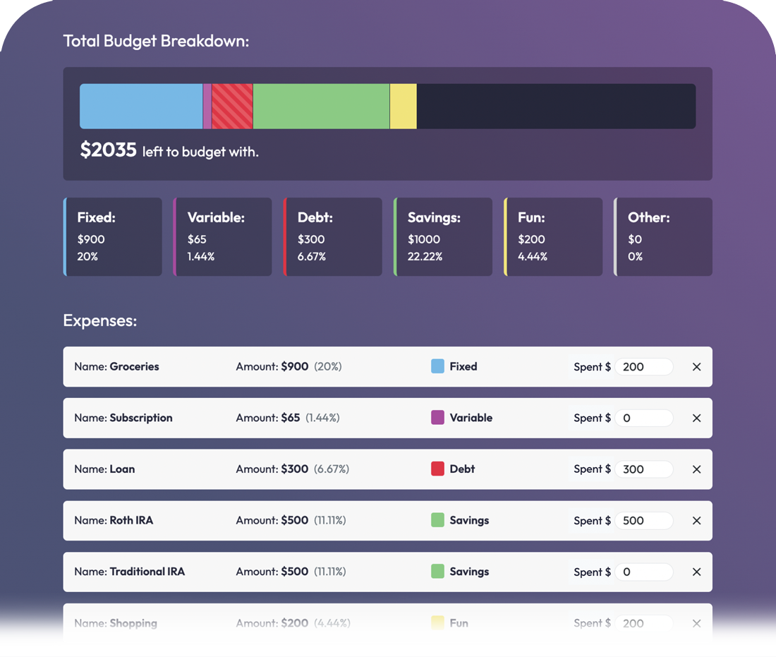 BuildaBudge app screenshot that shows a graph and itemized list of expenses.